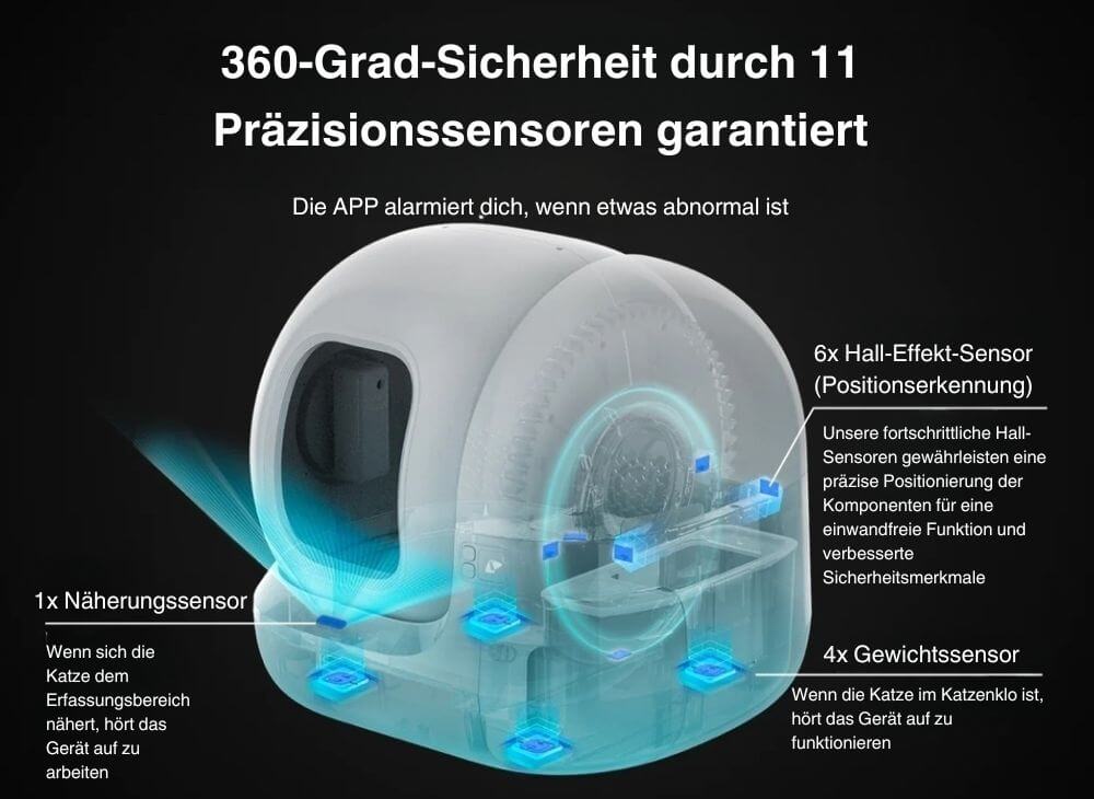 Sensoren des PETKIT Pura Max selbstreinigende Katzentoilette werden blau dargestellt