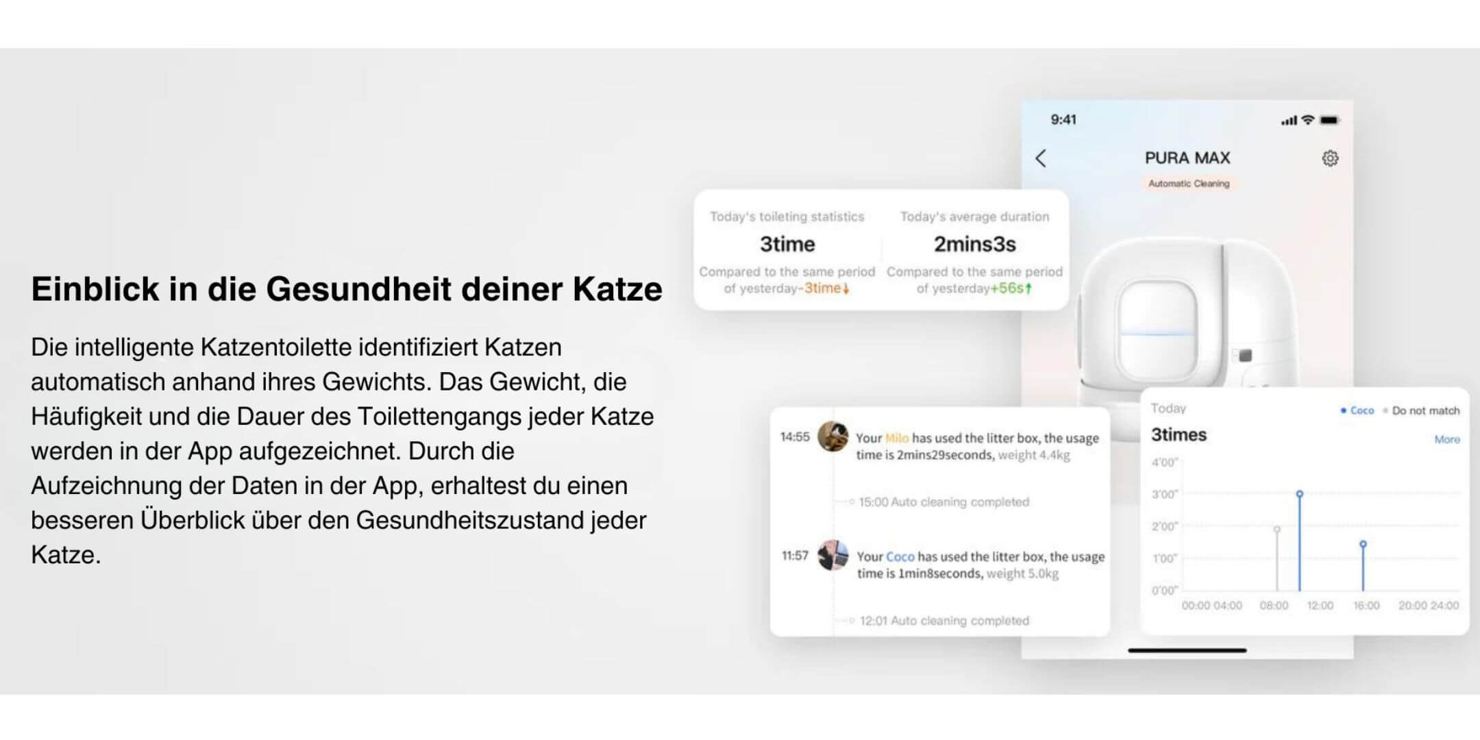 Verschiedene Funktionen des Smartphone Apps vom PETKIT Pura Max selbstreinigende Katzentoilette werden näher dargestellt