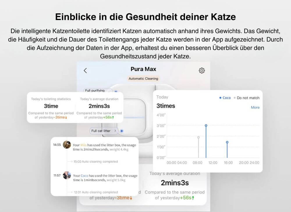 Verschiedene Funktionen des Smartphone Apps vom PETKIT Pura Max selbstreinigende Katzentoilette werden näher dargestellt