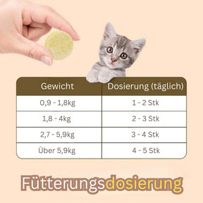 Fütterungsdosierung des Lollipop Leckerlis nach Gewicht der Katze